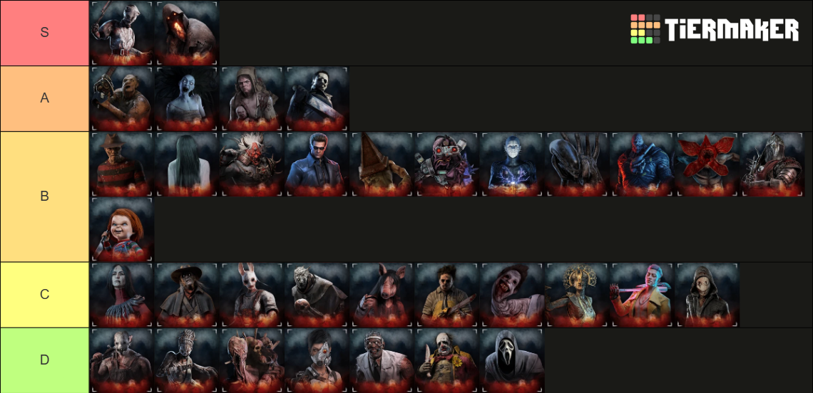 DBD Killers Ranked By Fun Tier List Community Rankings TierMaker DBD Killers Ranked By Fun Tier List Community Rankings TierMaker