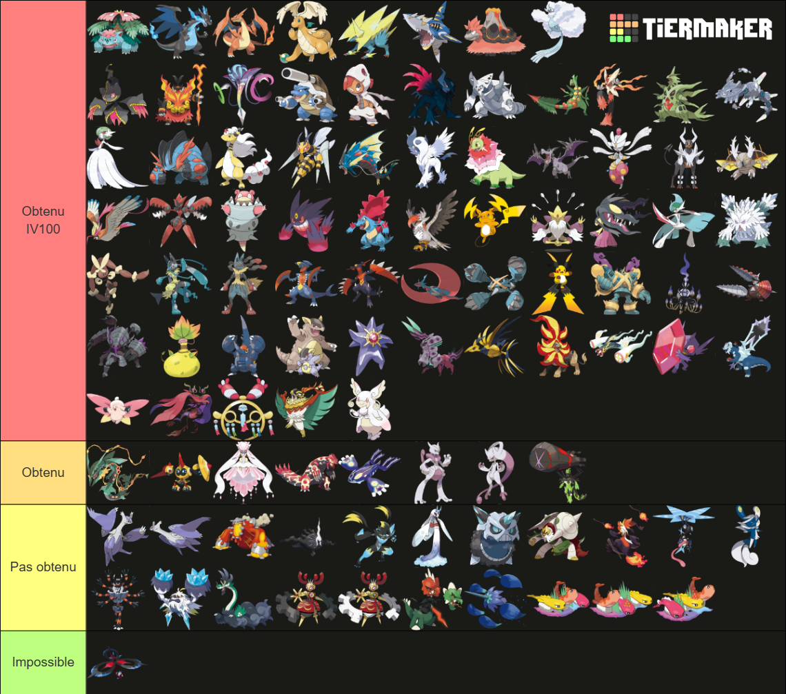 Mega Evolution Tier List (Community Rankings) - TierMaker