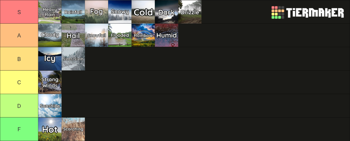 Weather Charts Ranking Weather Tierlist Tier List (Community Rankings) - TierMaker