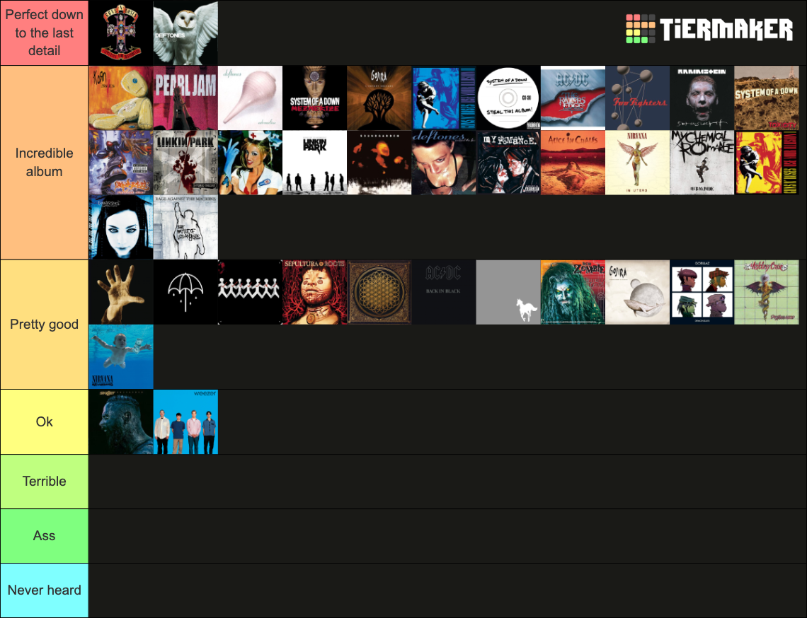 Best Metal/Rock Albums Of All Time Tier List (Community Rankings ...