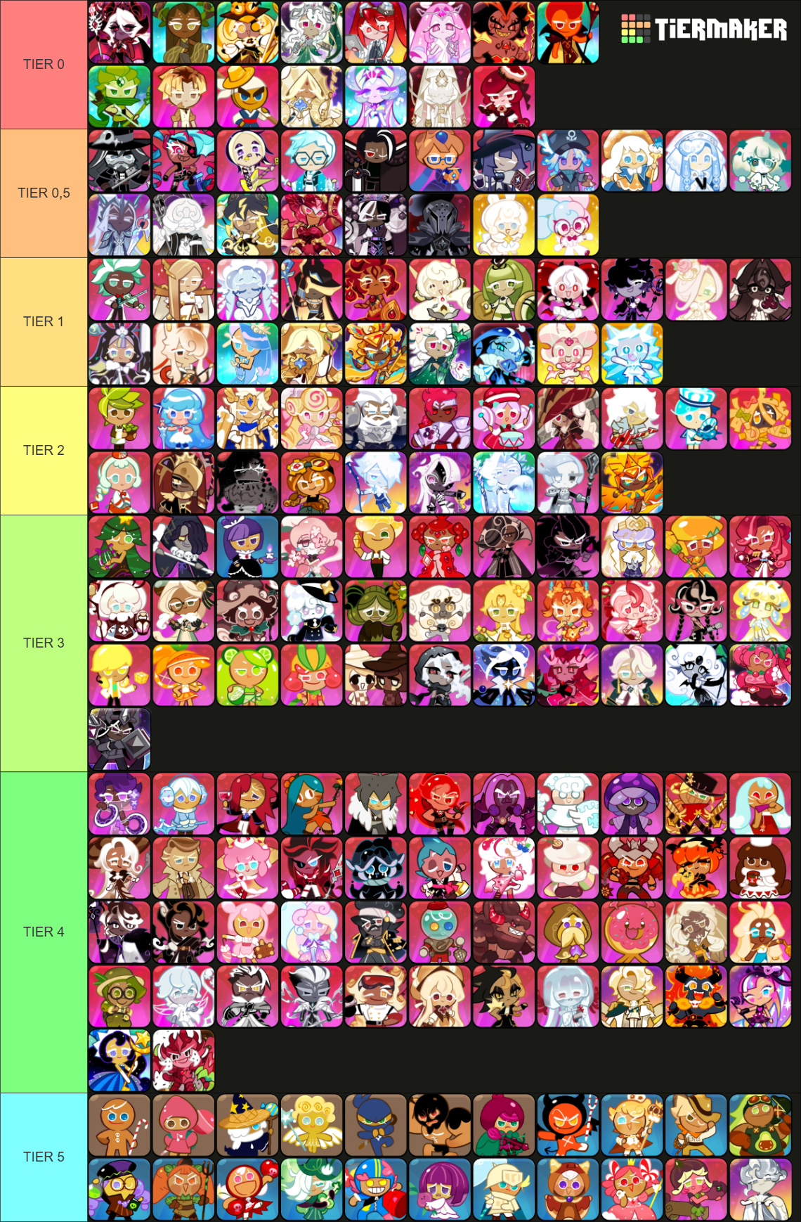 All Cookie Run Kingdom Playable Cookies Tier List (Community Rankings ...
