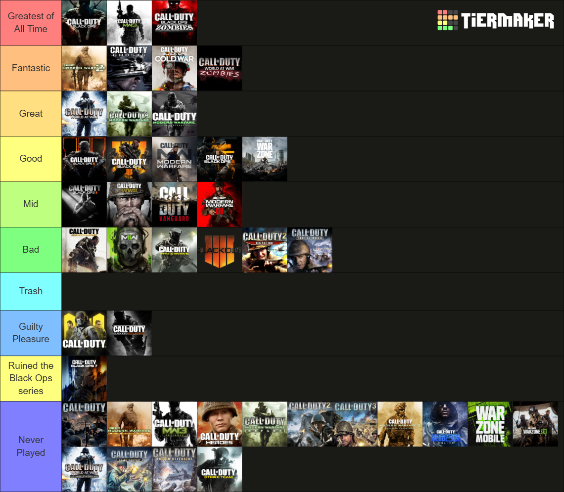 ULTIMATE Call of Duty [CoD 1 - BO7] (2025) Tier List (Community ...