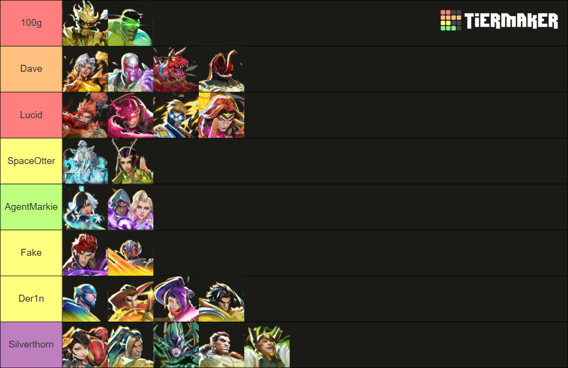 Marvel Rivals ALL Lord Icons (Season 8.5) Tier List (Community Rankings ...