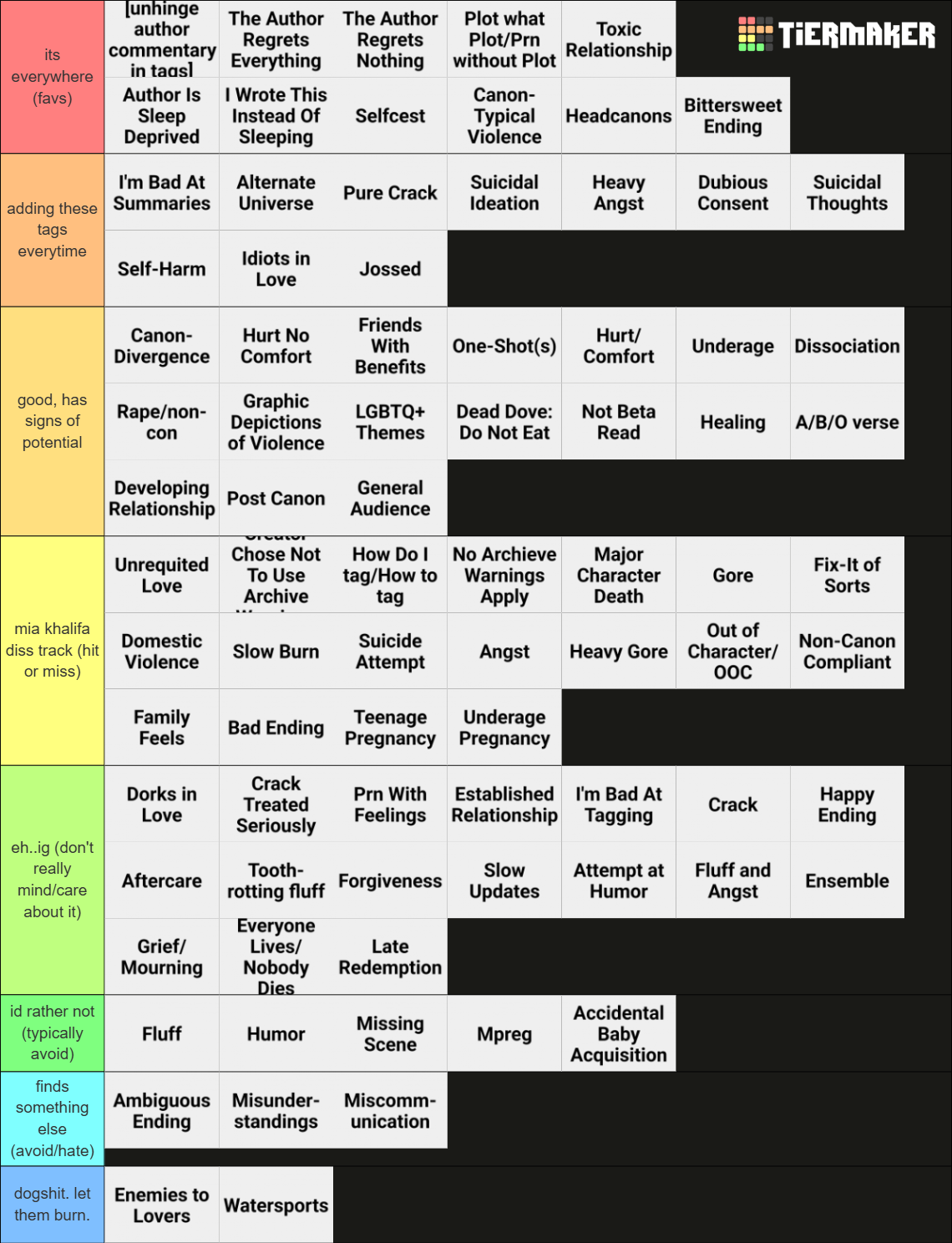 Fanfic Tags Ao3 Tags Tier List (Community Rankings) - TierMaker