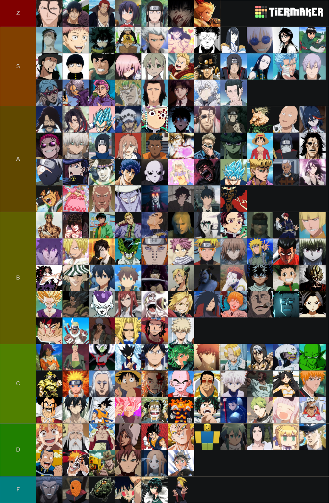 ABA Anime Battle Arena Character Aizen Rework [Jan 2026] Tier List ...