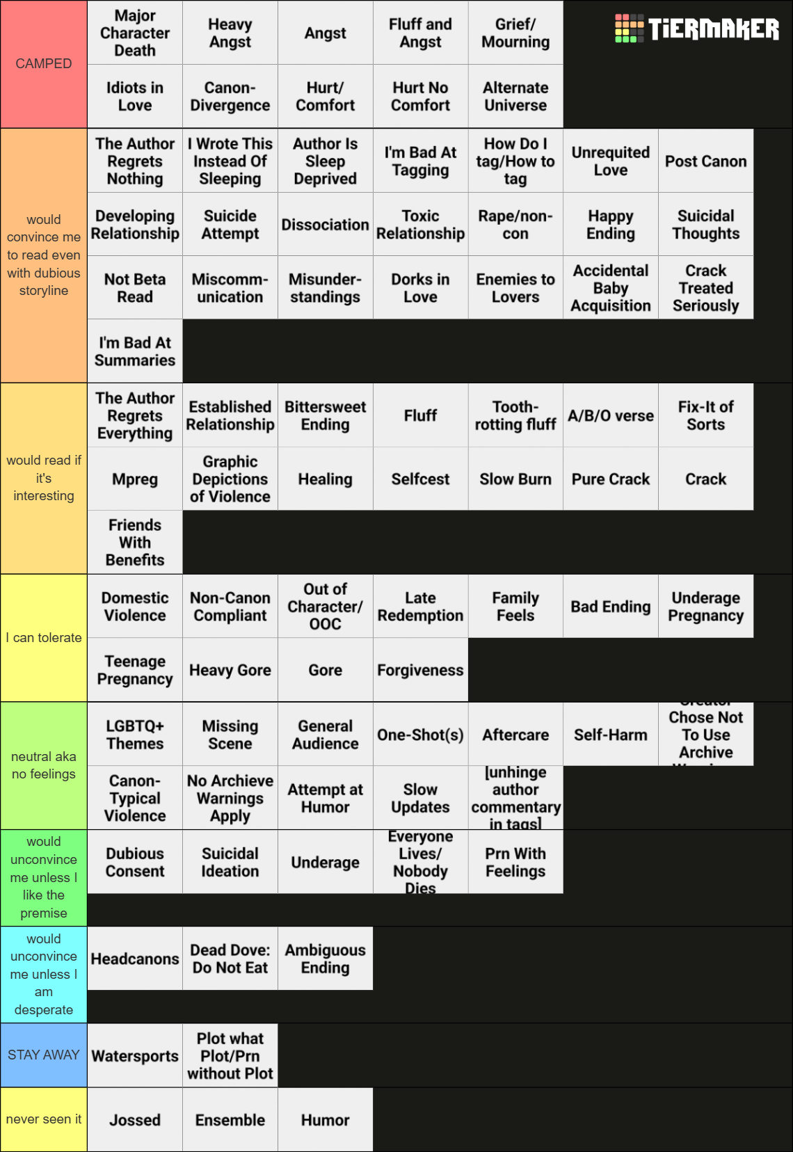 Fanfic Tags Ao3 Tags Tier List (Community Rankings) - TierMaker