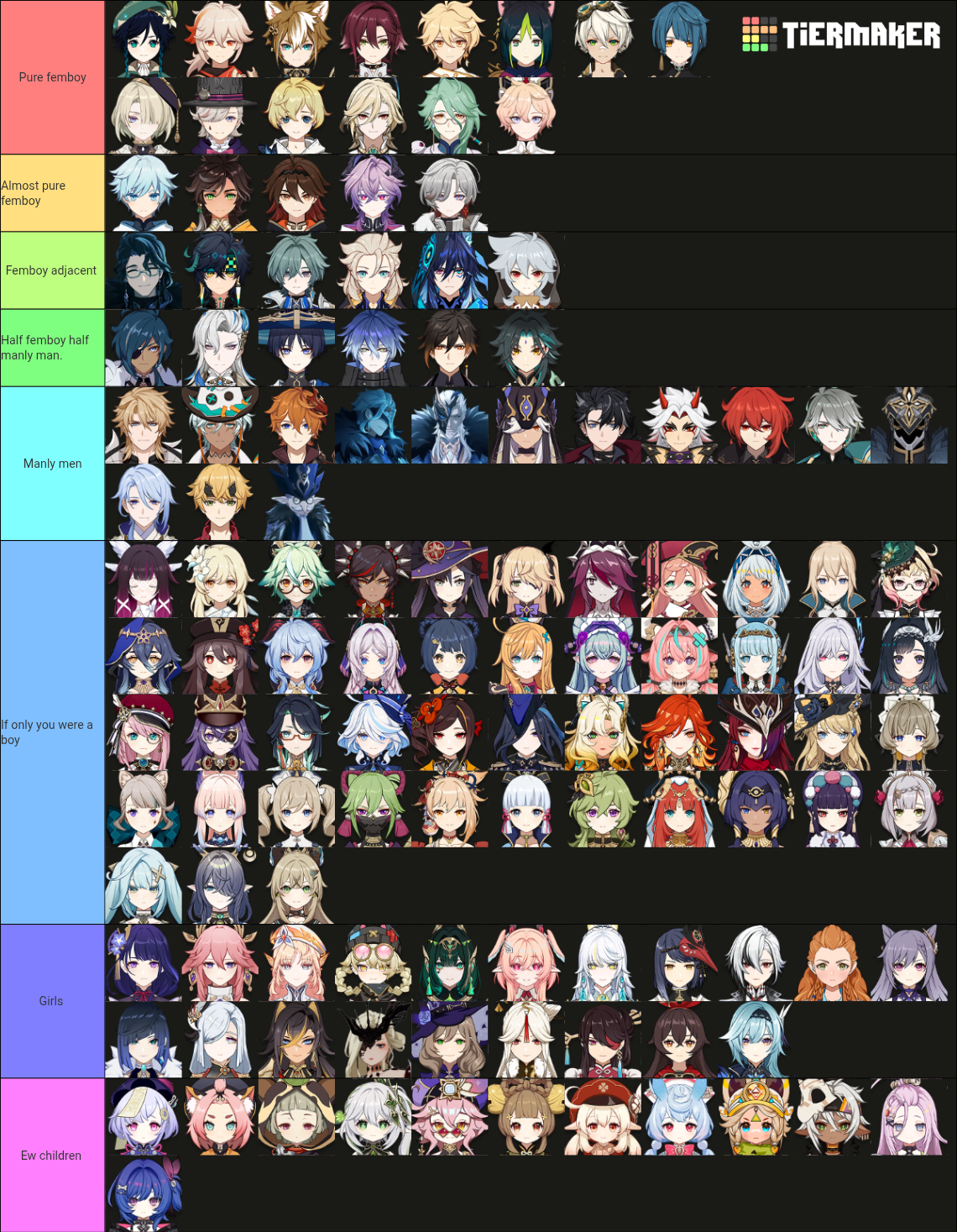 [Luna VII] Genshin Impact Characters (playable & Fatui) Tier List ...