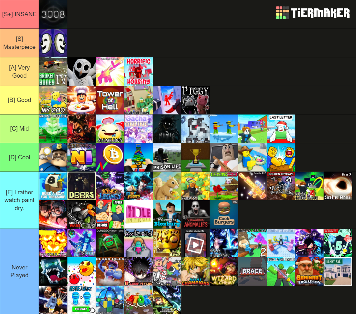 ROBLOX GAMES 2026 Tier List Community Rankings TierMaker Roblox Games 2026 15759269 2 1785063062 