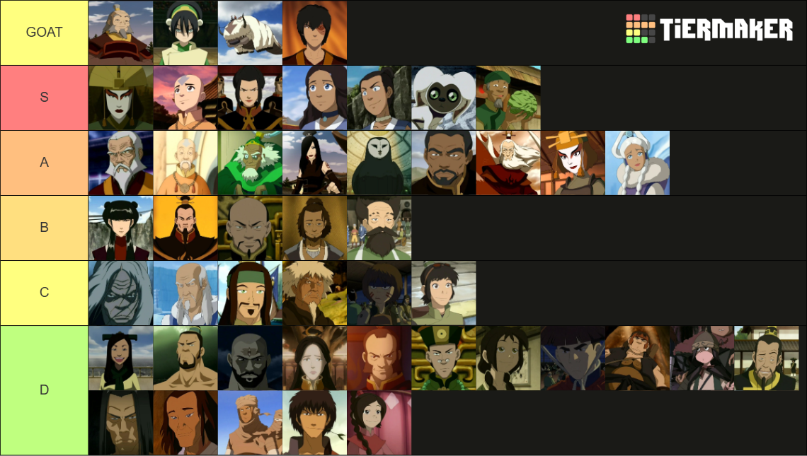Avatar: The Last Airbender Character Ranker Tier List (Community ...