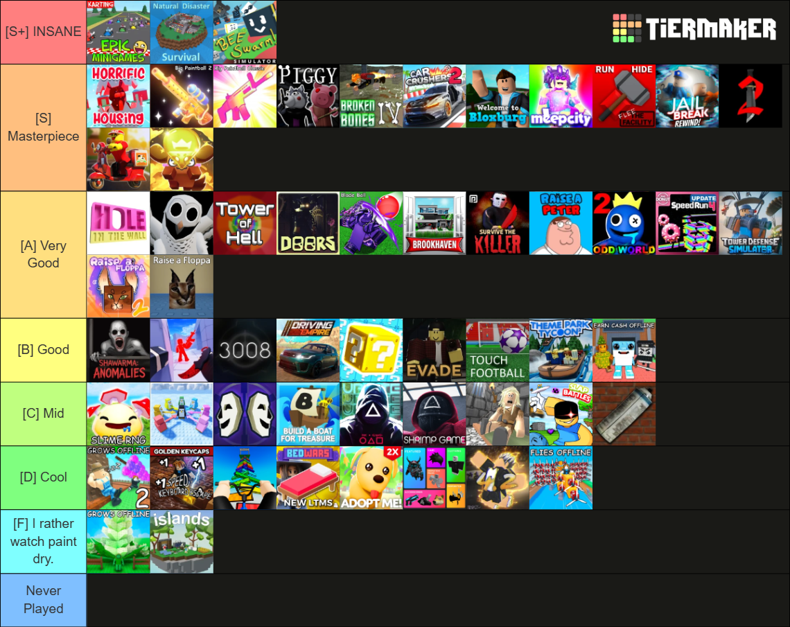 ROBLOX GAMES 2026 Tier List Community Rankings TierMaker Roblox Games 2026 15759269 2 1785195258 