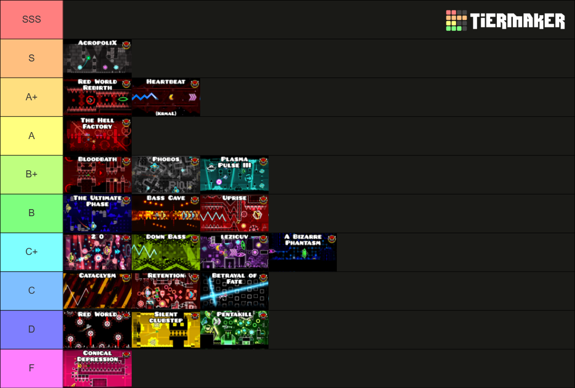 All Geometry Dash Extreme Demons Tier List (Community Rankings) - TierMaker