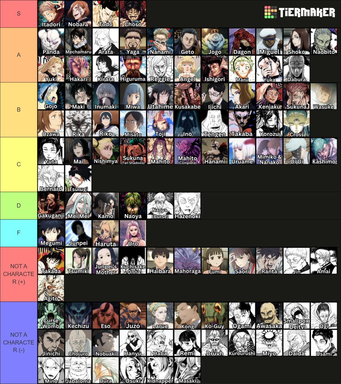 Jujutsu Kaisen JJK Characters (All Characters) Tier List (Community ...