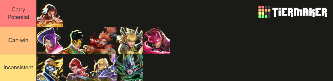 Marvel Rivals ALL Lord Icons (Season 10) Tier List (Community Rankings ...