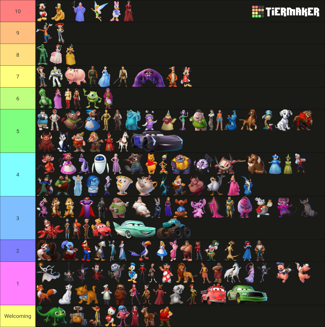 DMK Character Level Tracker Tier List (Community Rankings) - TierMaker