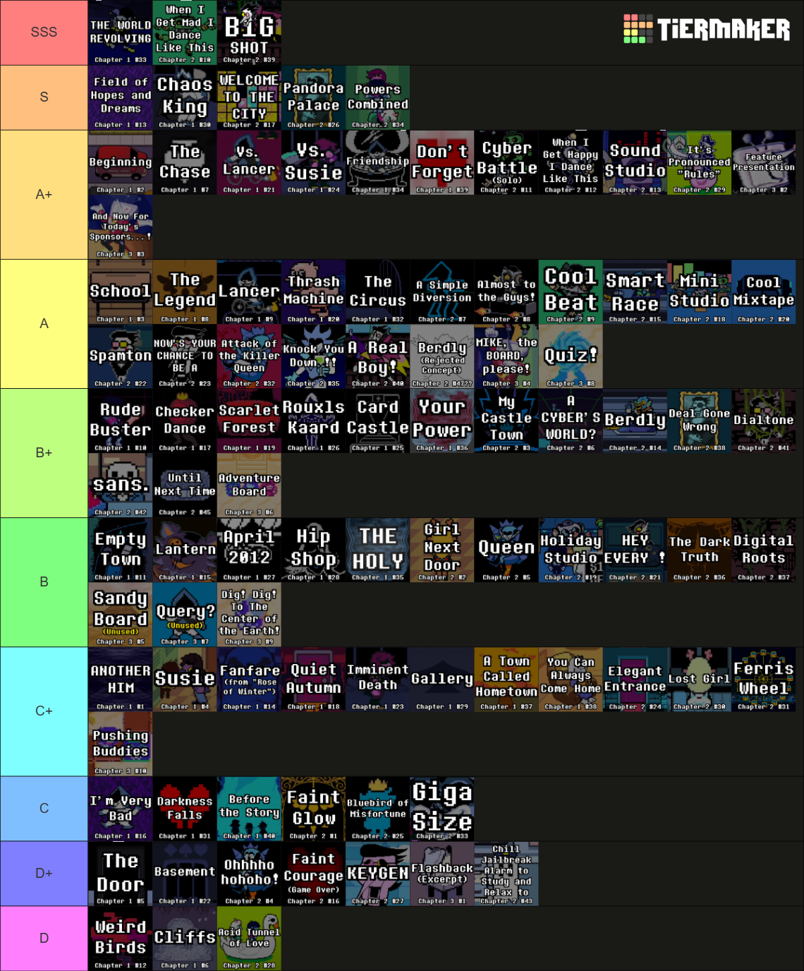 Deltarune OST [CH5 SPOILERS] Tier List (Community Rankings) - TierMaker