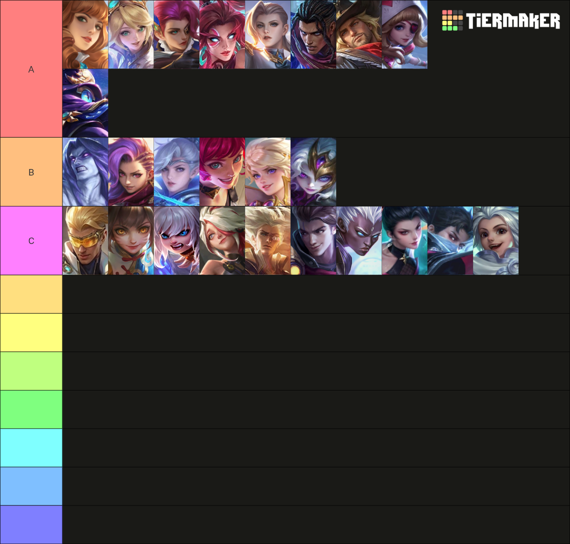 MLBB Heroes (September 2026) Tier List (Community Rankings) - TierMaker