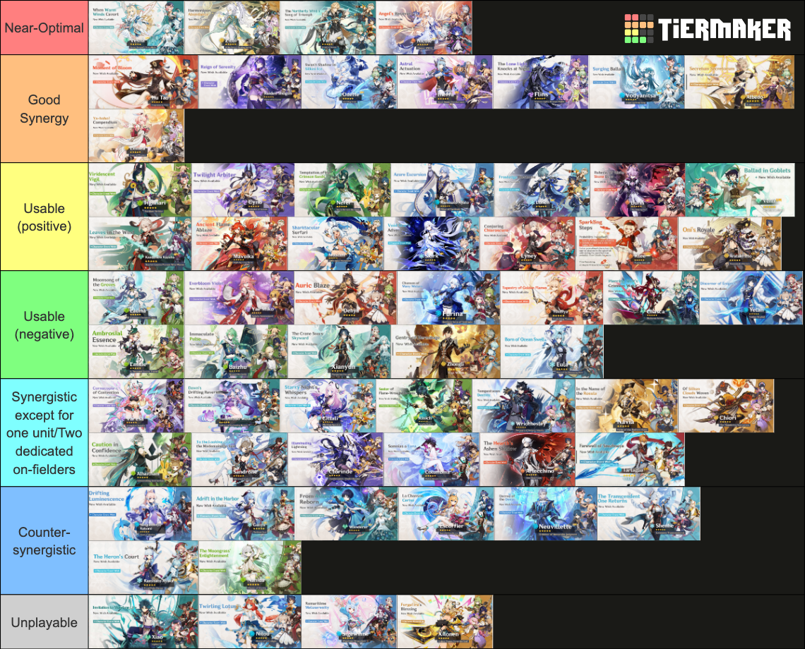 Genshin Impact 5* Character First Banners (7.1) Tier List (Community ...
