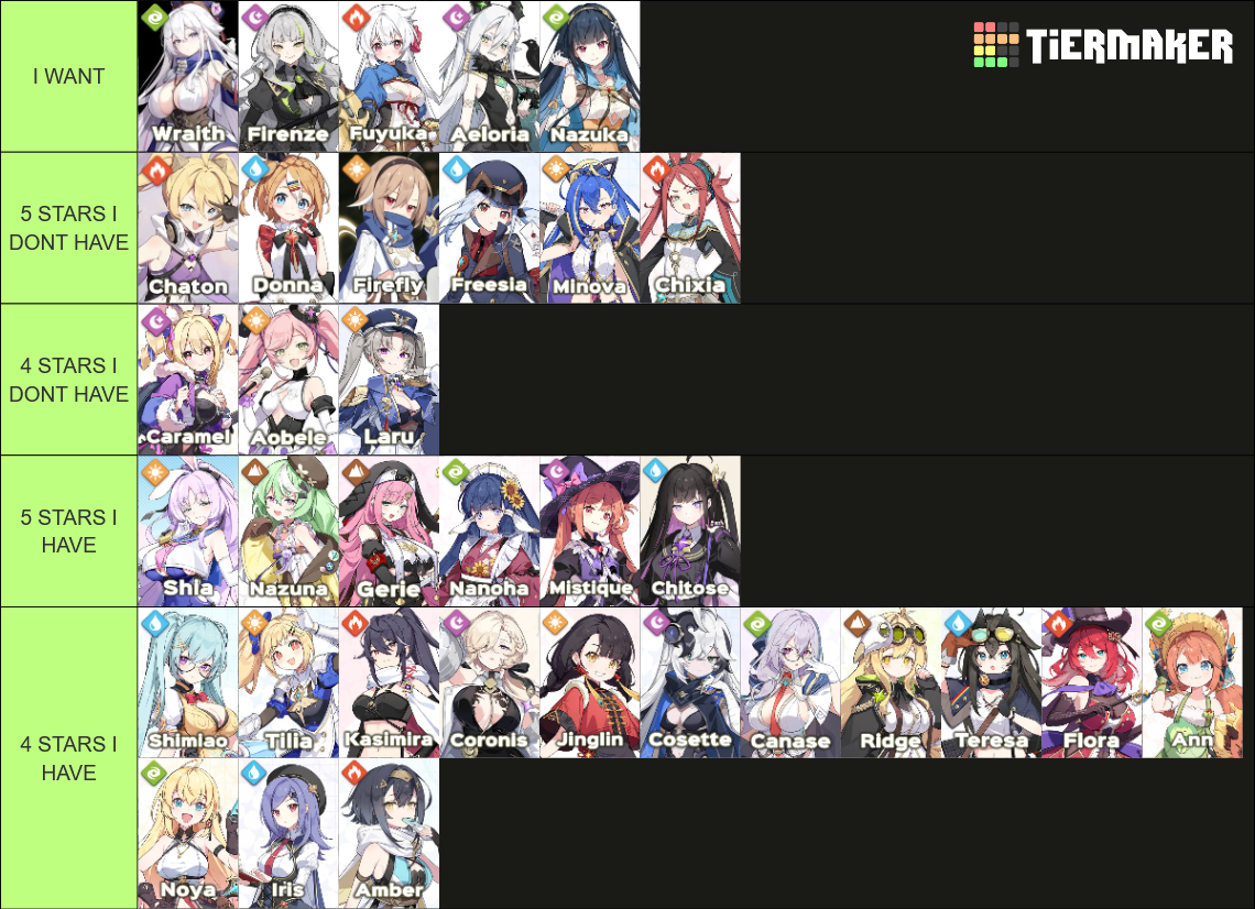 Stella Sora Characters 1 1  (LEAKS) Tier List (Community Rankings