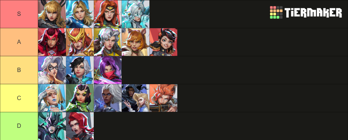 Marvel Rivals Season 8.5 Characters Tier List (Community Rankings ...
