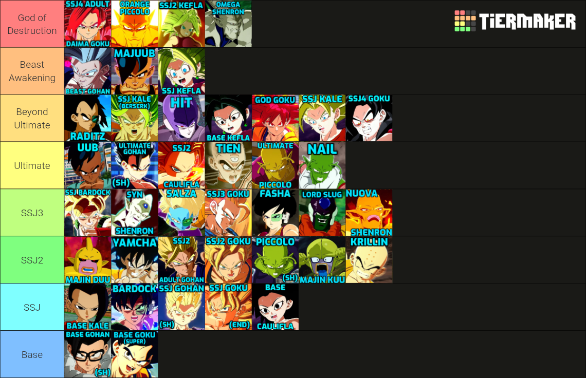 Dragon Ball: Sparking! ZERO All Characters w/Names Tier List (Community ...