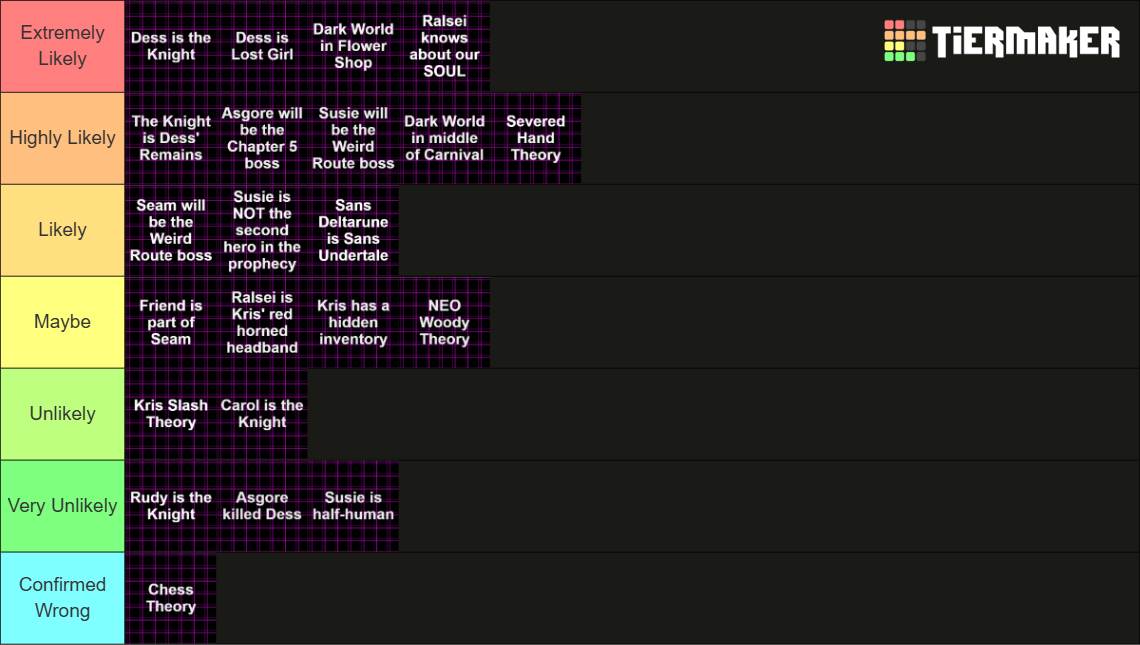 Deltarune Theories (After Chapter 4 concluded) Tier List (Community ...