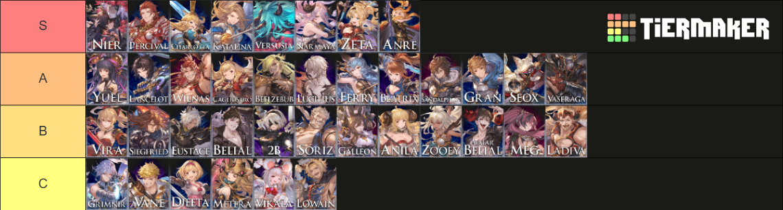 GRANBLUE FANTASY VERSUS: RISING / GBVSR (W/ MEG ) Tier List (Community ...
