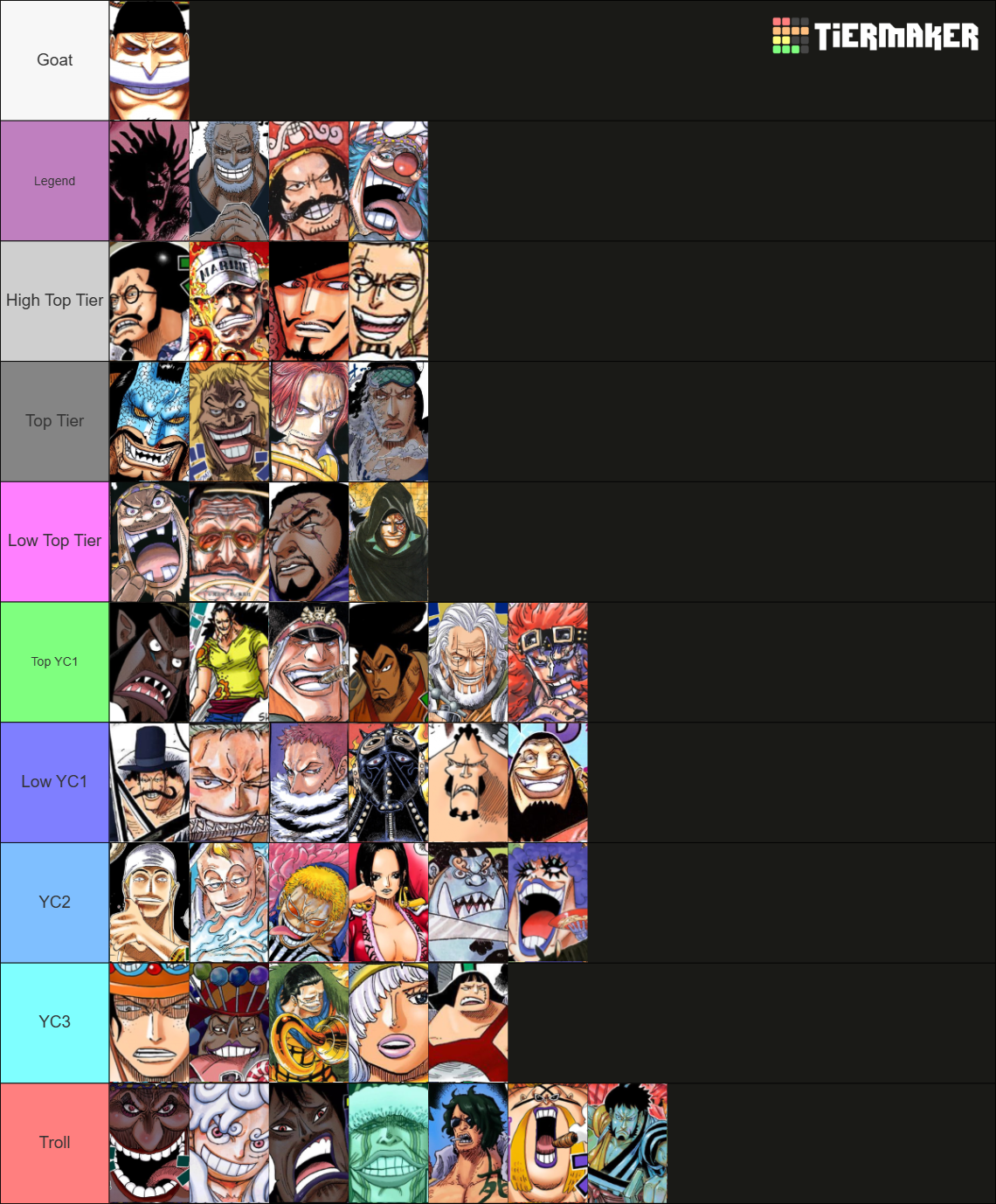 One Piece Power Scaling 100+ characters Tier List (Community Rankings ...