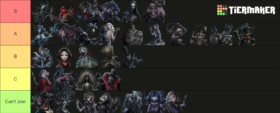 第五人格 Identity V 제5인격 (Season 37) IDV 2025 Tier List (Community Rankings ...