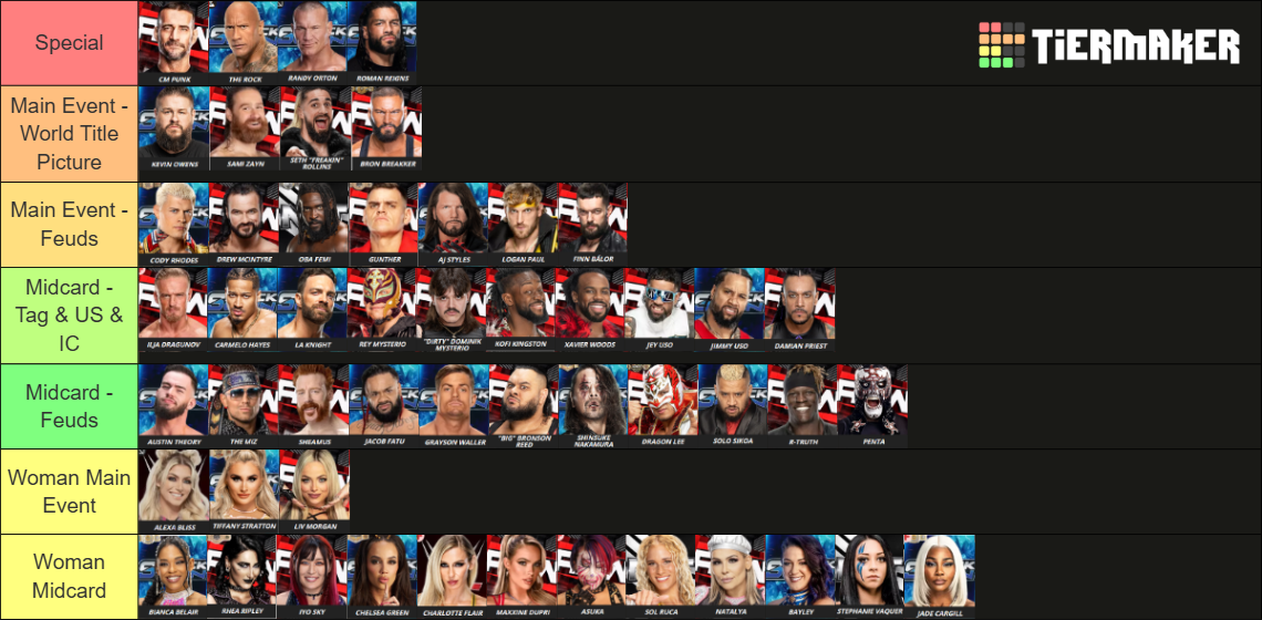 Wwe Roster Maker WWE Roster 2025 Tier List (Community Rankings) - TierMaker