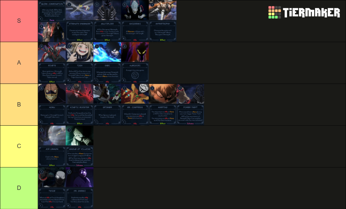 Villanious Card Example Anime Villainous All Villain Cards Tier List (Community Rankings ...