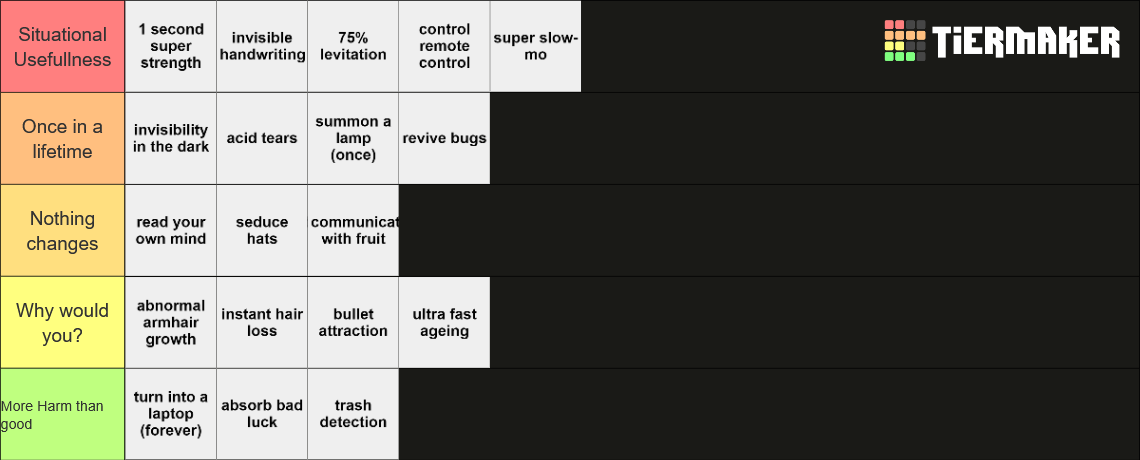 Useless Superpowers Tier List Community Rankings Tiermaker