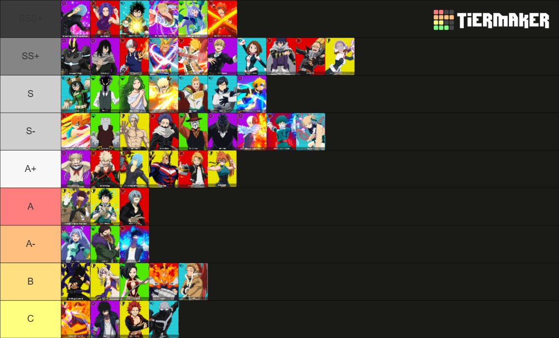 My Hero Ultra Rumble SEASON 15! Tier List (Community Rankings) - TierMaker