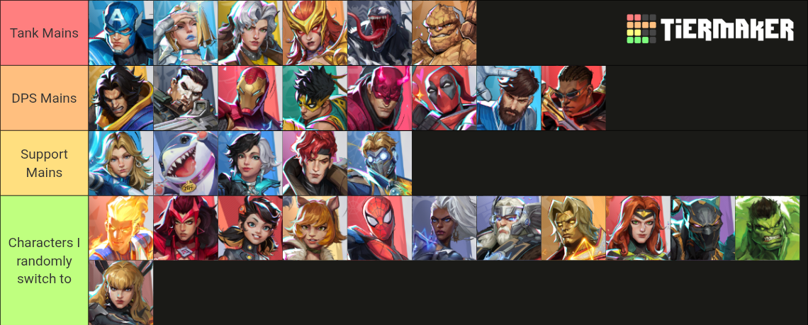 Season 6 Rivals Ranks Marvel Rivals Season 6 Characters Tier List (Community Rankings ...