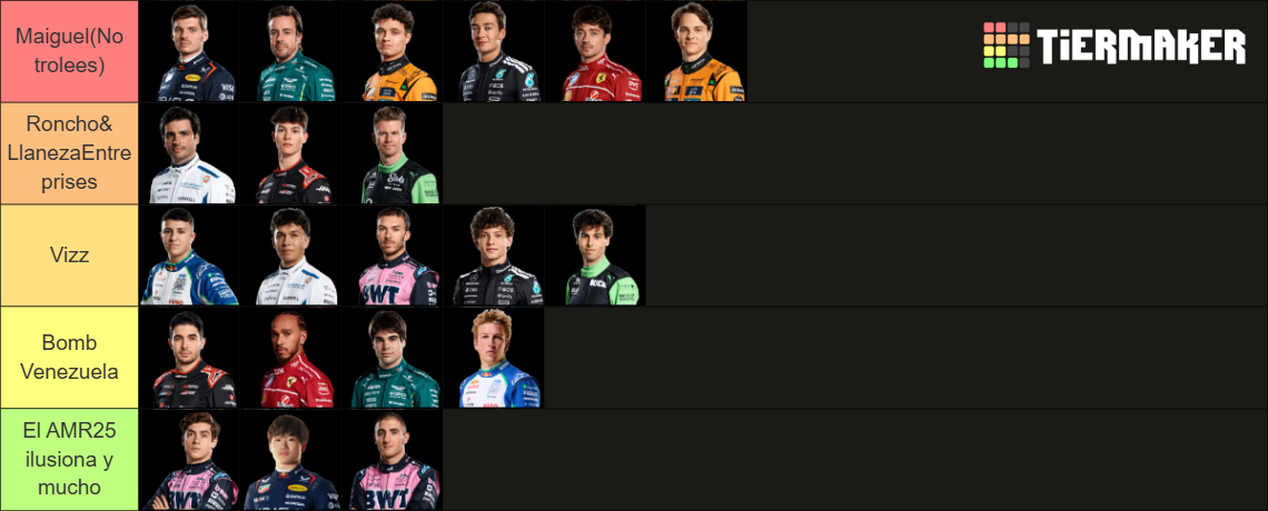Formula 1 Ranking F1 2025 drivers Tier List (Community Rankings) - TierMaker