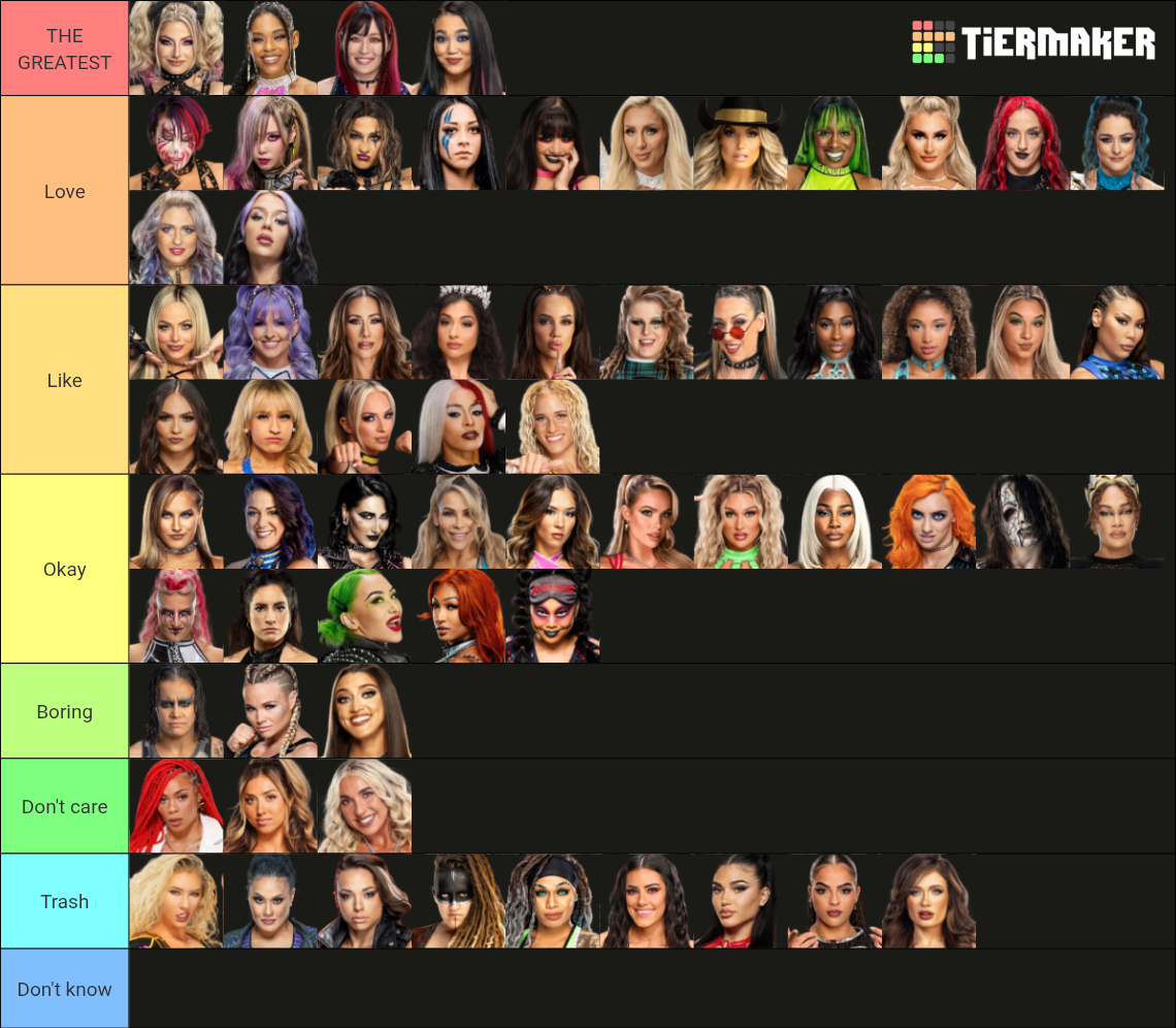 WWE Women's Roster 2025 Tier List (Community Rankings) - TierMaker