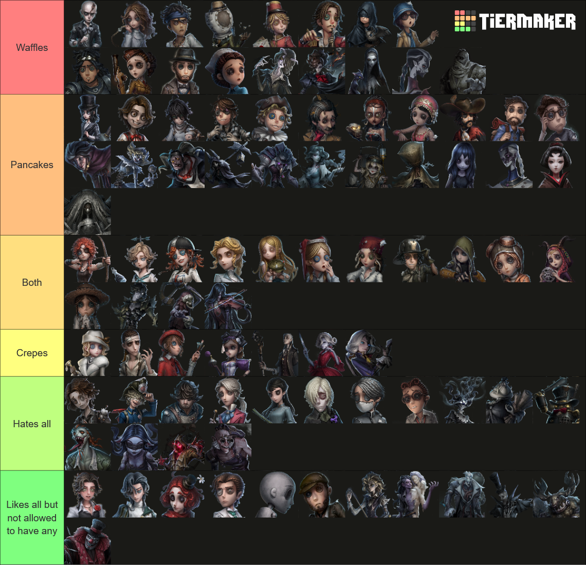 第五人格 Identity V 제5인격 (Season 40) IDV 2025 Tier List (Community Rankings ...