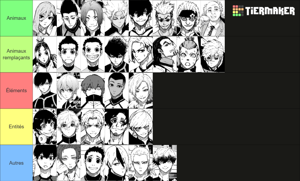 Blue Lock Characters (Chapter 314) Tier List (Community Rankings ...
