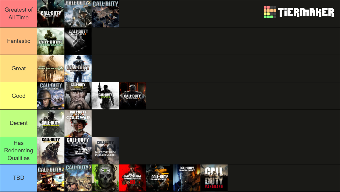 ULTIMATE Call of Duty [CoD 1 - BO7] (2025) Tier List (Community ...