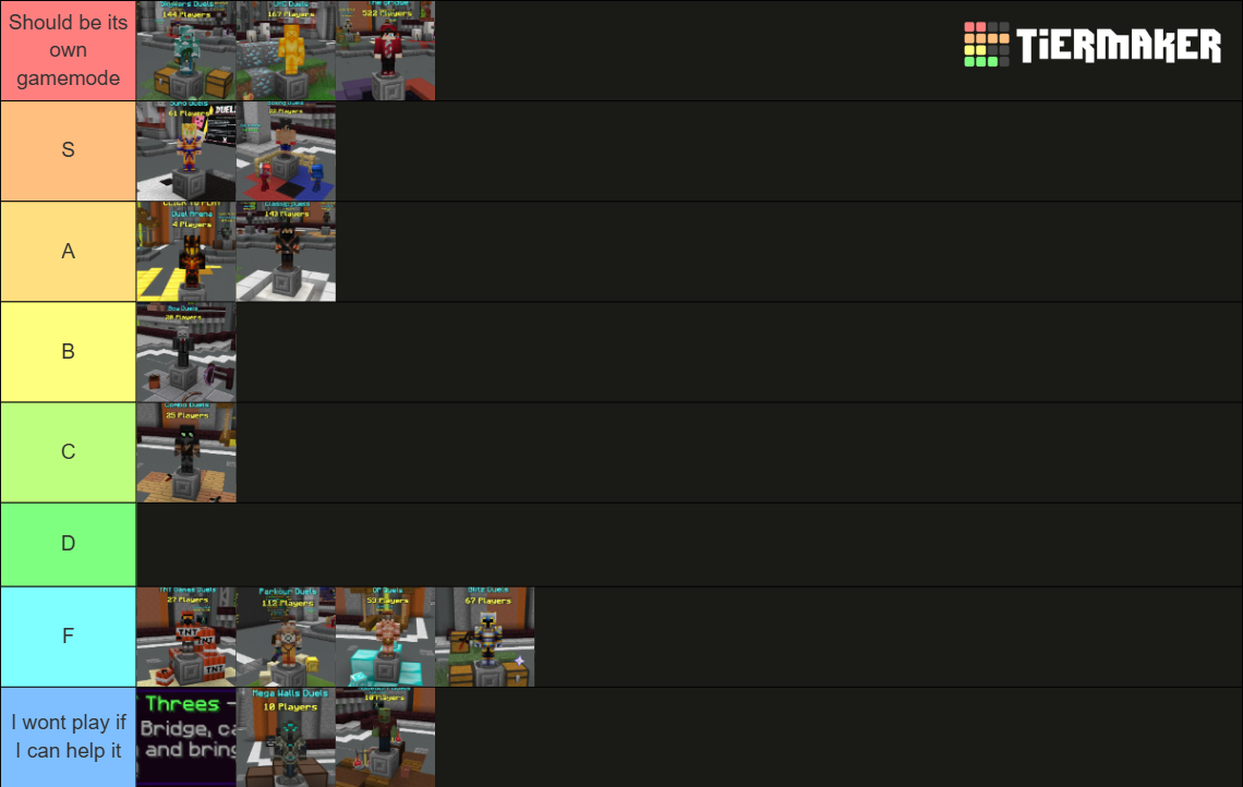 Hypixel Duels Gamemodes Tier List (Community Rankings) - TierMaker