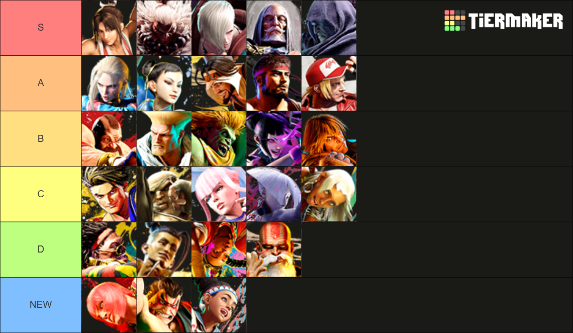 Street Fighter 6 Tier List (Community Rankings) - TierMaker