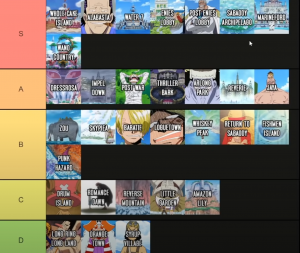 Create a One piece painel completo Tier List - TierMaker