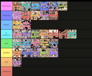 Create a Todas as temporadas de one piece Tier List - TierMaker