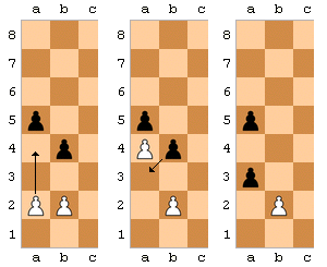 Chess Opening Alignment Chart : r/AnarchyChess