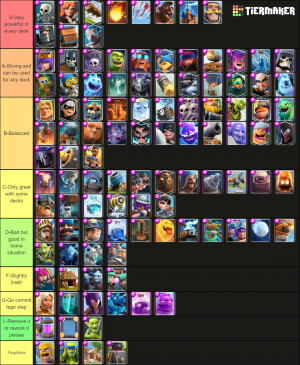 Clash royale online card tier list