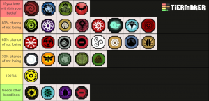 bloodline tier list (my opinion)