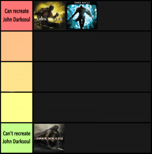 Tales from the Backlog - Here is @jackallencaricatures Dark Souls bosses tier  list! Jack and I differ on many of them, but we agree on two of the top. Oh  and in
