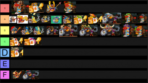 Create a Angry bird epic classes Tier List - TierMaker