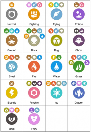 Create a pokémon type effectiveness chart tierlist Tier List - TierMaker