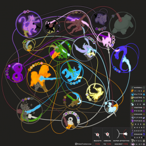 Create a pokémon type effectiveness chart tierlist Tier List