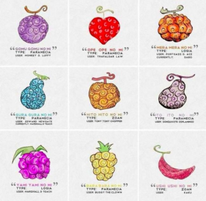 Create a Gpo Devils Fruits Tier List - TierMaker